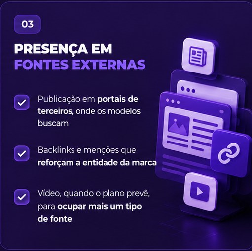 03. Presença em fontes externas. Publicação em portais de terceiros,
                  onde os modelos buscam. Backlinks e menções que reforçam a entidade da
                  marca. Vídeo, quando o plano prevê, para ocupar mais um tipo de fonte.