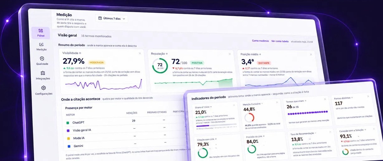 Telas do painel metrifica.ai com visibilidade, reputação, posição média,
                  presença por motor e os indicadores do período.